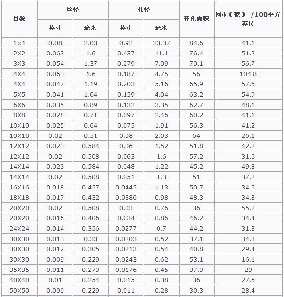 不銹鋼篩網(wǎng)規(guī)格